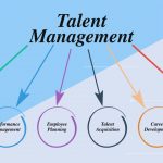 Why Modern Workplace Needs New Talent Management Practices