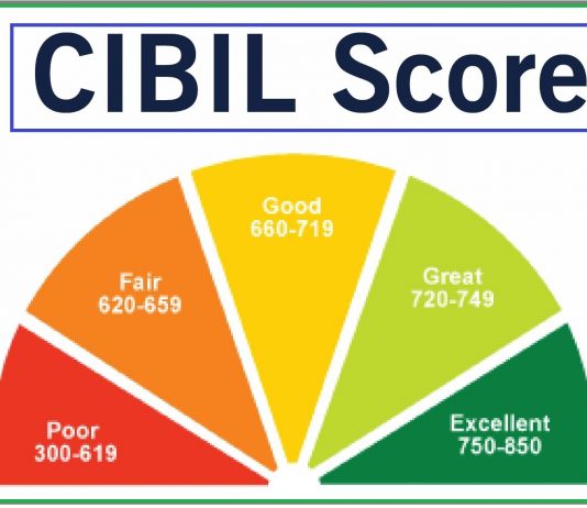 CIBIL score