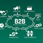 B2B marketing strategy