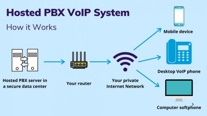 VoIP Hosted PBX Can Benefit Your Small Business