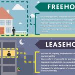 Freehold Properties