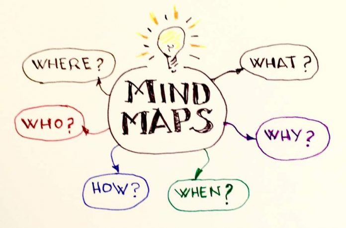 What is Mind Map