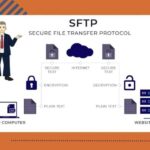 How To Use SFTP Effectively For Secure Transfers