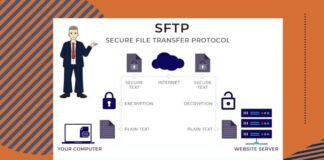 How To Use SFTP Effectively For Secure Transfers
