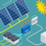 Solar Power Systems