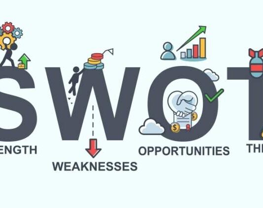 SWOT analysis