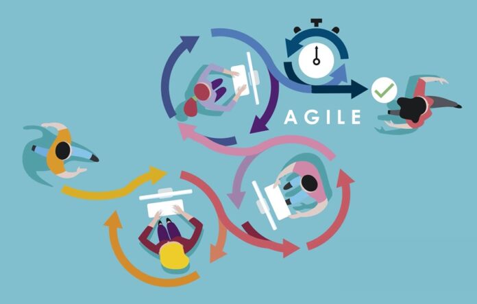 The Importance of Being Agile in a Commercial World