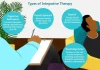 Mental Health and Therapy Integration