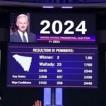 2024 United States Presidential Election Results